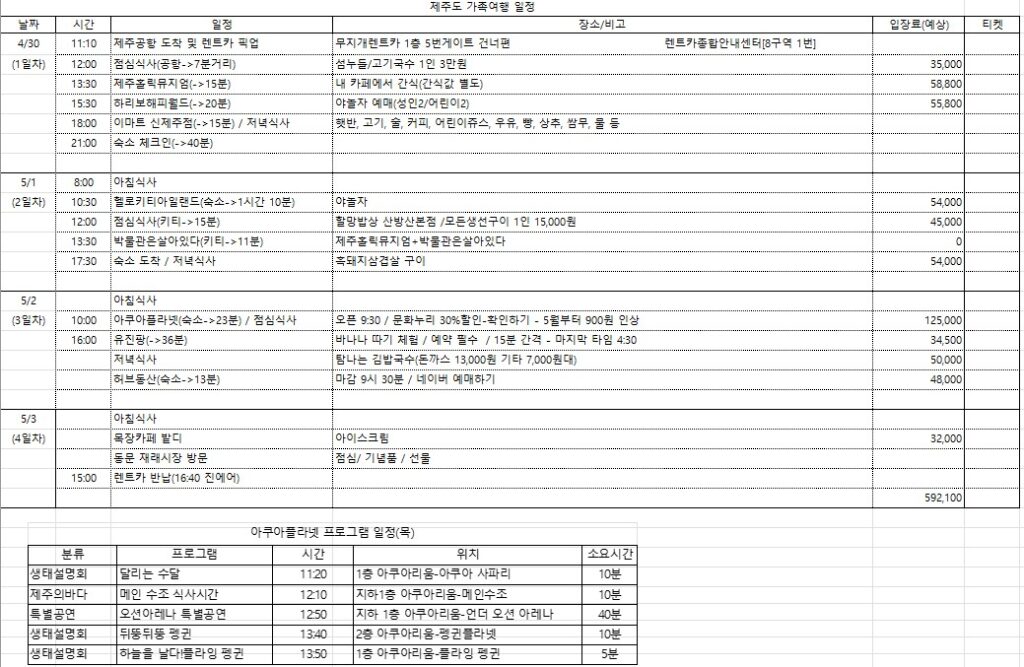제주도 가족 여행 3박 4일 일정 공개! 아이들과 함께 떠나는 봄 여행 준비 1 제주일정